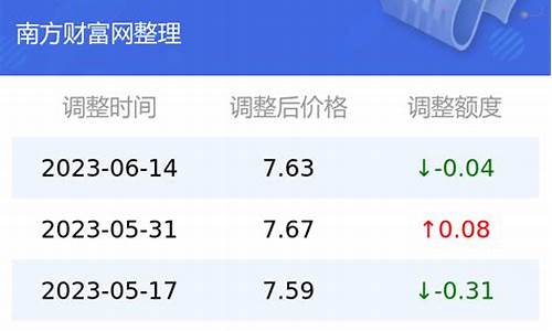 云南今日油价查询价目表_云南省今日油价92号汽油价格表查询