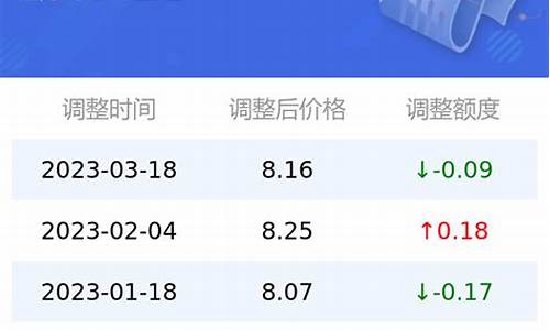 今日汽油价格95号多少钱一升吉林省_今天吉林省汽油价格