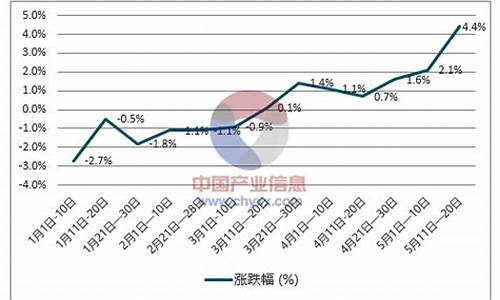 柴油价格每吨_中石油国六0号柴油挂牌价