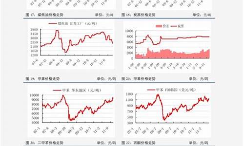 沈阳中石化今日油价走势图表_沈阳中石化今日油价走势