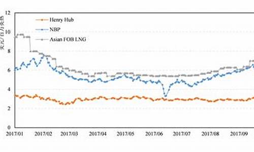 油价预测最新分析报告_油价涨幅预测