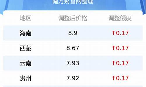 最新92号汽油价格调整日期_最新92油价格是多少啊