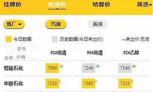 山东油价疯涨_山东油价调整2023时间表