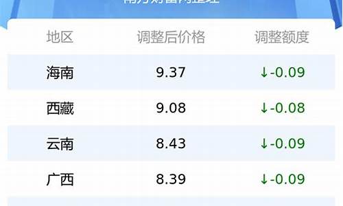 今日油价95号油价杭州今日价格行情_杭州今日油价最新价格