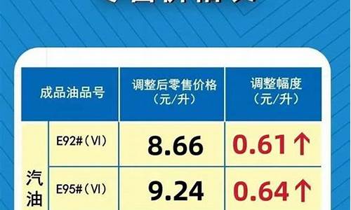 河南92号汽油价格4.8元_92号汽油价格河南最新