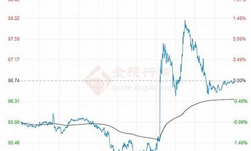 9月6日油价_9月6日油价调整是涨还是跌