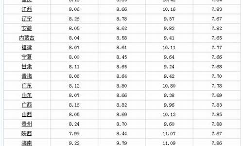 油价4月24号调整是上涨还是下跌呀_油价调整4月28日价格走势