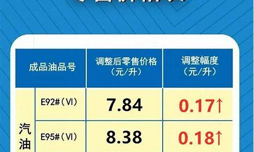 油价4月份调整最新信息_油价调整最新消息4月