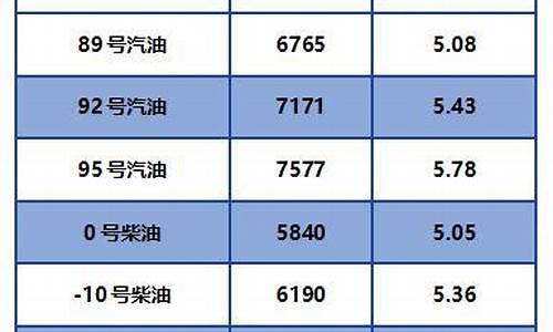 2020年9月柴油价格一览表_2020年9月柴油零售价格