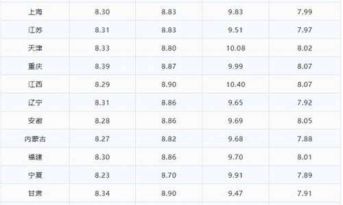 现在汽油价格92最新消息最新_现在汽油什么价格92号