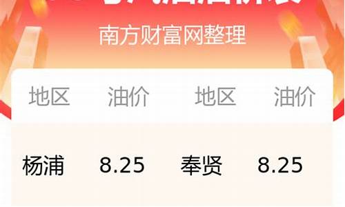 上海今日油价查询最新价格_上海今日油价查询最新价格