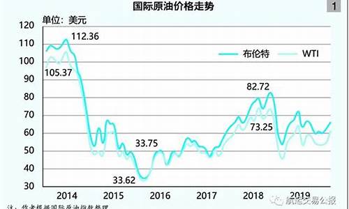 各国的汽油价格_各国汽油价格对比