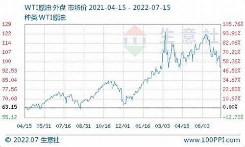 中石化历史柴油油价怎么查询_中石化历史柴油价格表