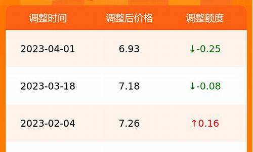 合肥柴油价格查询_合肥柴油价格查询最新消息