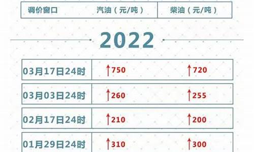 油价调整一般几点公布几点_油价调整一般几点公布