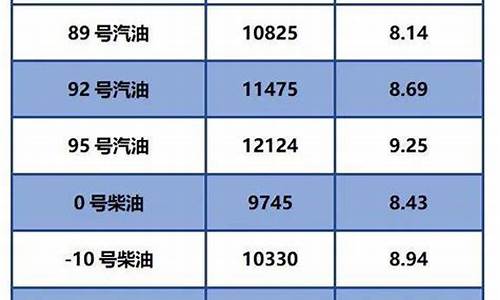 今日油价每吨价格_今日油价多少钱一吨多少钱