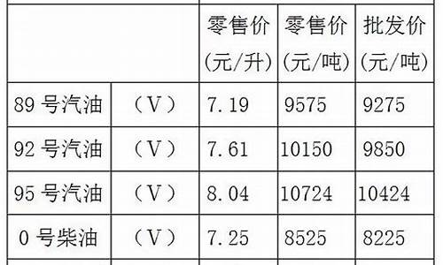 重庆油价92汽油价格多少啊_重庆油价92汽油价格表