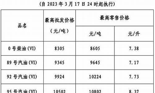 油价今日24时下调吗_油价今天下跌吗