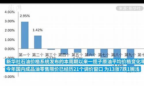 国内成品油价下调因素是什么_国内成品油价下调因素是什么