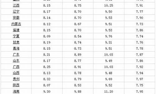 哈尔滨今日油价最新价格行情走势_哈尔滨今日油价最新价格行情走势图表