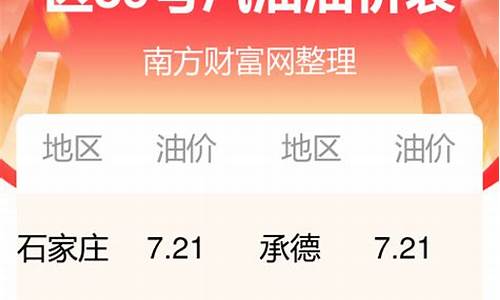 河北省今日油价格_河北今日油价查询最新消息最新