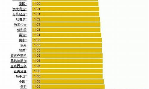 世界各国油价多少钱一升_最新世界各国油价排名一览表