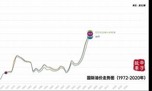 油价走势最新消息_最近油价走势最新消息