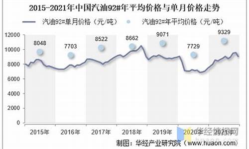 全国汽油价_全国汽油价格调整依据