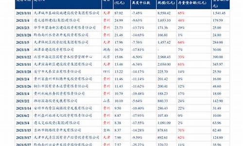 此轮油价调整最新消息_这轮油价