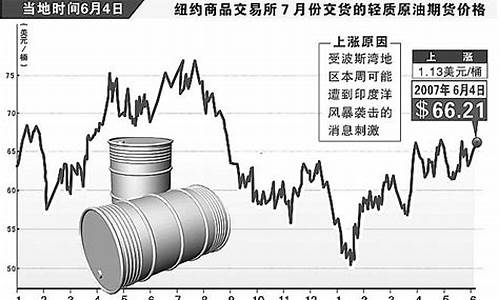 国际原油油价破百_国际原油价格飙涨了60%?