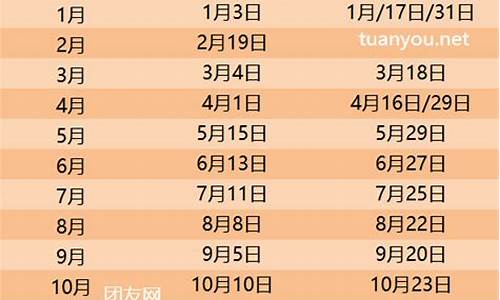 油价调价日历2024_油价调价日历表最新