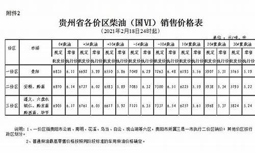 贵州柴油价格今日价格表_贵州柴油价格