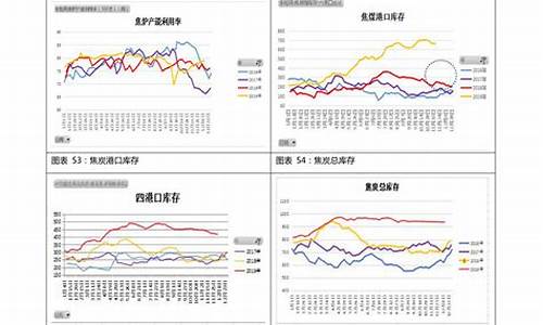 雅安油价今日价格_雅安柴油价格走势