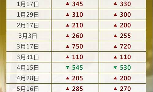 2009年油价表_09年油价035
