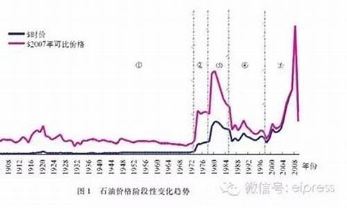 苏州中石化油价历史价格表最新_苏州中石化油价历史价格表