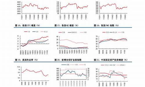 中石油价格调整最新消息新闻_中石油价格调整最新消息