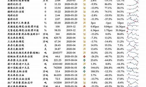 浙江油价调整最新消息6月28日_浙江油价调整一览表查询