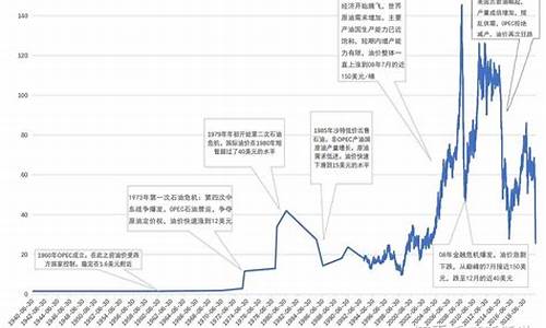 2024油价调价日期表_今天石油价格多少钱一升