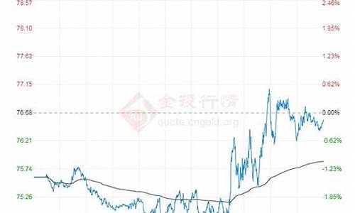 今日油价国际原油最新报价_今日国际油价实时