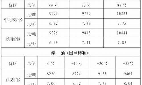 2023陕西油价最新价格表_陕西油价曲线