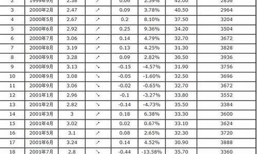 2008年油价每升多少元_08年汽油价格表