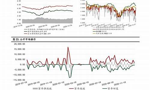 油价上涨时间表_油价上涨日期表