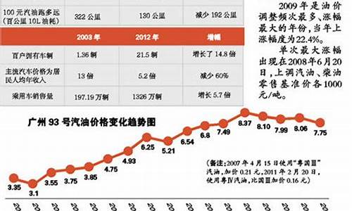 国际油价多少钱一吨最新消息查询图片_国际油价多少钱一吨最新消息查询