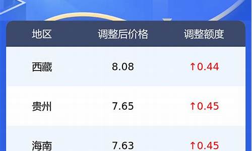 今日油价0号柴油新疆行情_今日油价0号柴油新疆行情最新