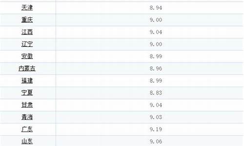 国内油价今日24时价格_国内油价今日24时查询最新