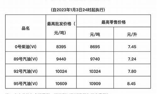 海南92油价多少钱一吨_海南92油价多少