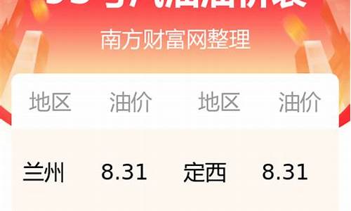 甘肃今日油价95号汽油价格调整时间表_甘肃今日95号汽油最新价格