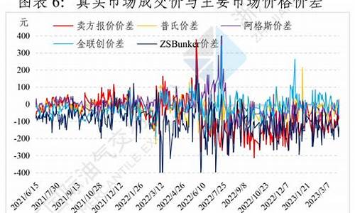 燃油多少钱一吨批发价_燃料油价格多少钱一吨啊