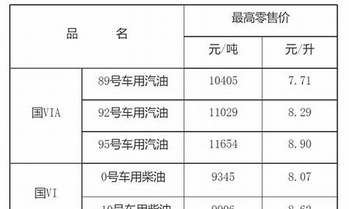 江西最新油价每升价格_江西油价多少