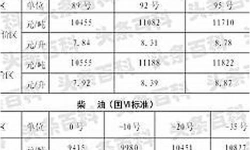 陕西油价调整最新消息95号_陕西今日油价95号油价